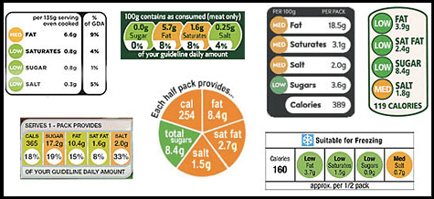 Traffic Light Food Labels to Help Find Cholesterol-Friendly Lunches